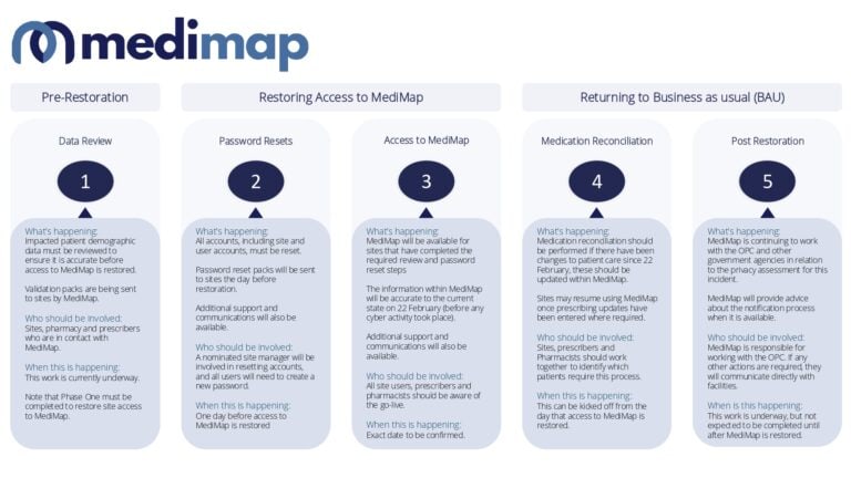 MediMap outlines pathway to restoration - Pulse+IT